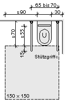 Skizze Rollifahrer-Bewegungsfläche am WC
