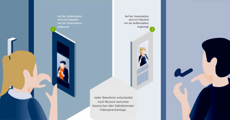 Frau und mann unterhalten sich in Gebärdensprache über die Türsprechanlage