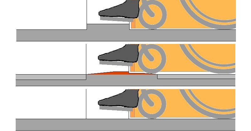 Umfrage Schwellenausbildung Skizze mit 3 Türschwellenarten