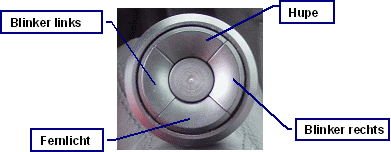 4 Funktionen - Schalteinheit 4 Funktionen - Schalteinheit