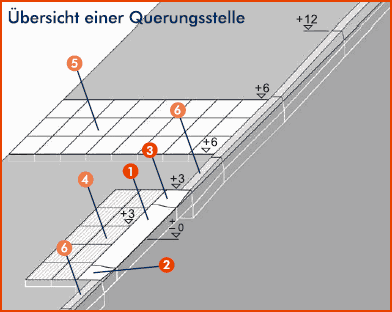 Kasseler Querungsbord Kasseler Querungsbord