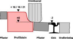 Prinzipschnitt