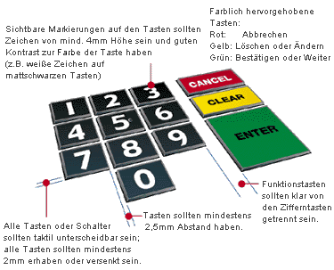 Tastatur Tastatur