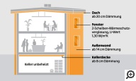 Nichtwohngebäude Neubau EnEV 2009