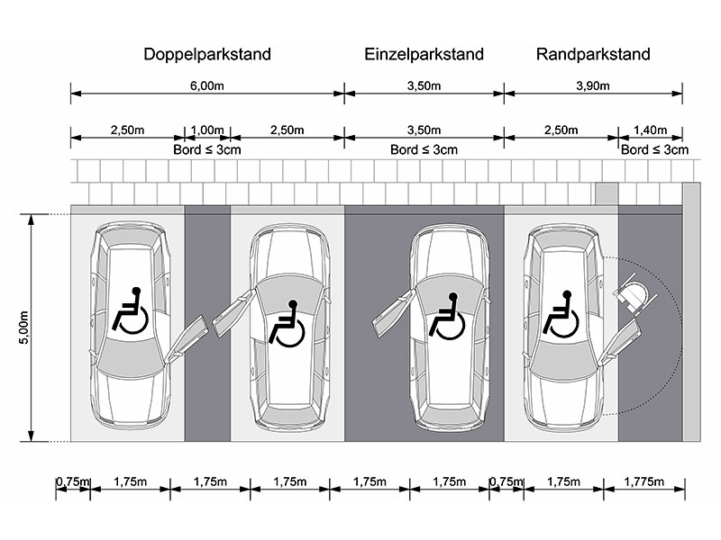 Skizze Parkplätze nach EAR 2005