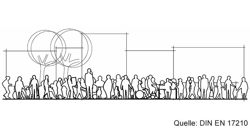 DIN EN 17210 2025-10 kommentieren Skizze von Personen verschiedenen Alters mit unterschiedlichen Fähigkeiten und Eigenschaften